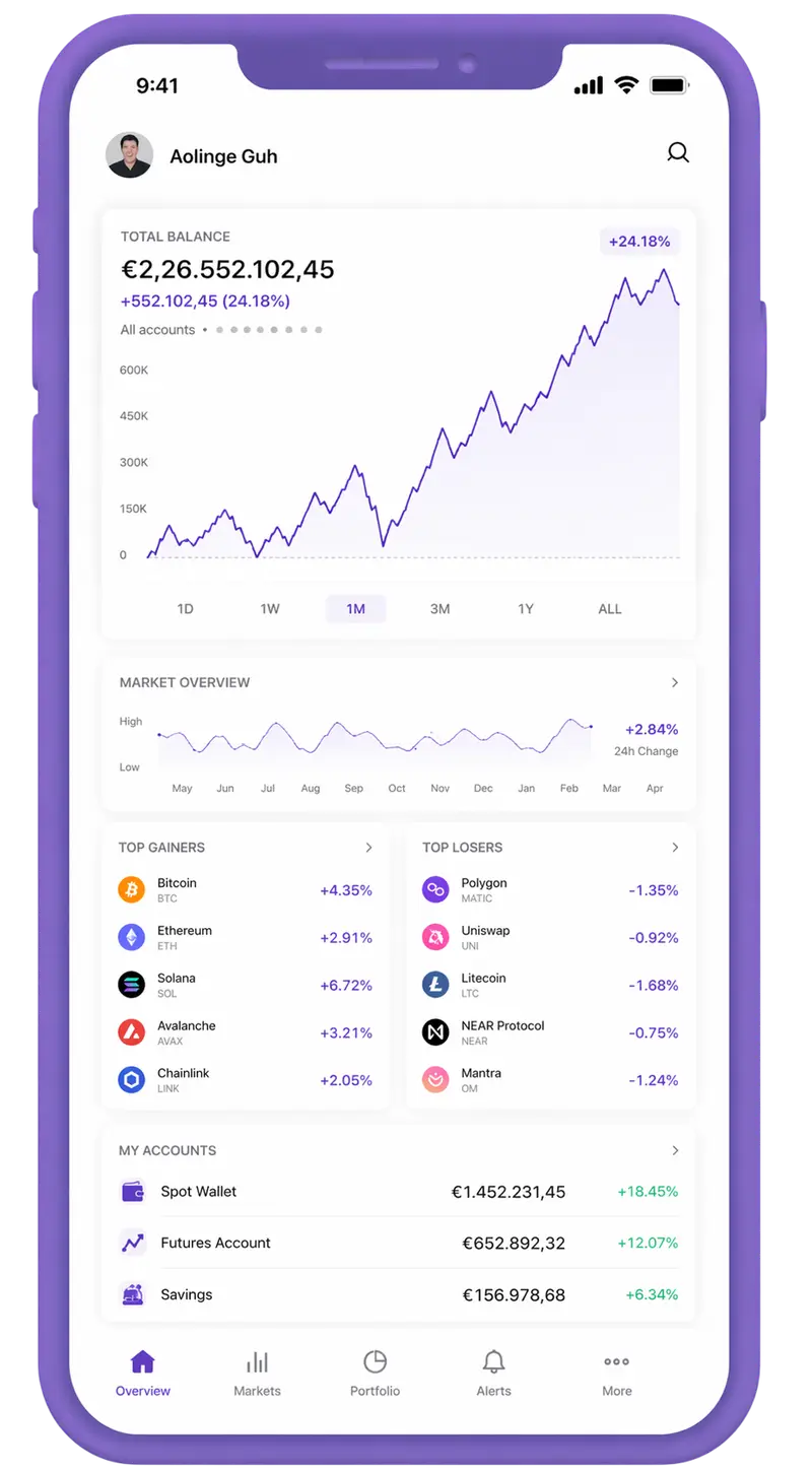 Frugacelle trading app
